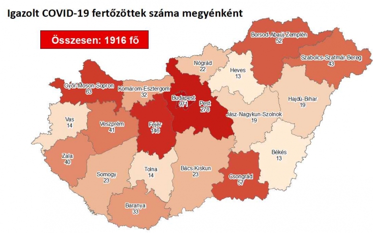 1916-re nőtt a beazonosított koronavírus-fertőzöttek száma és elhunyt 17 beteg